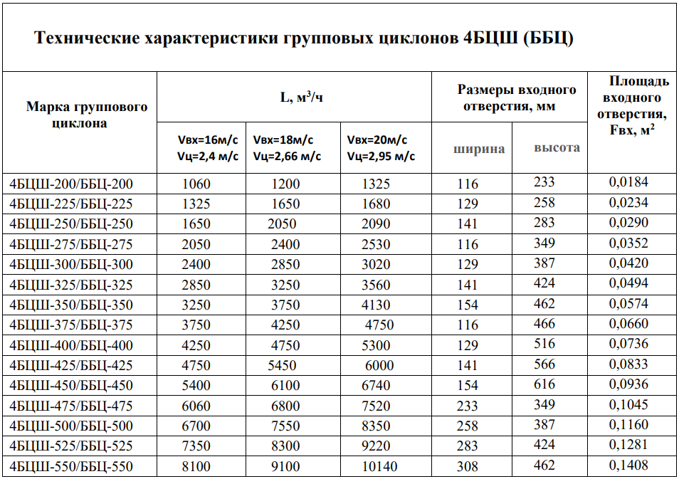 Таблица 1.png