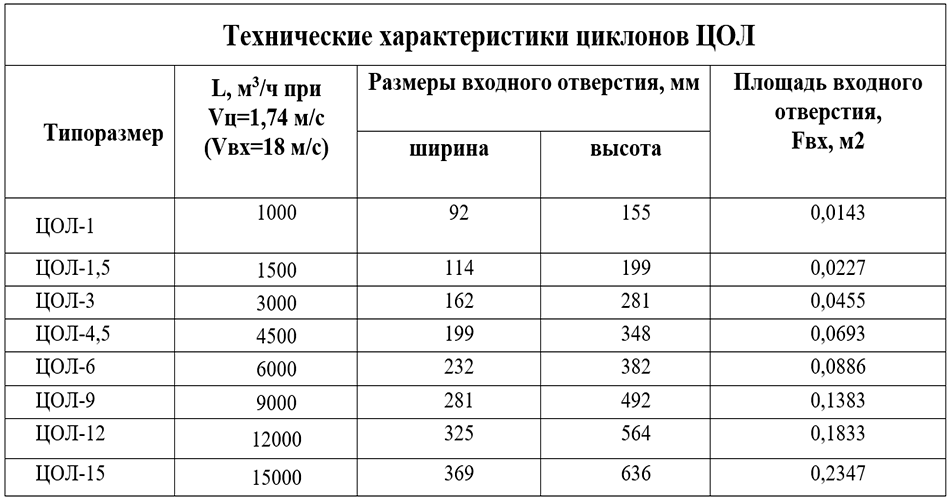 Таблица 2.png